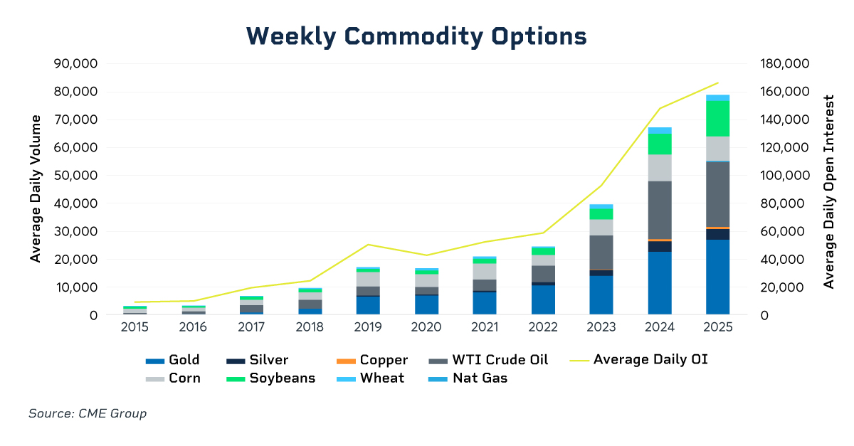 The Rise of the Everyday Commodity Hedge in a Volatile Era ...
