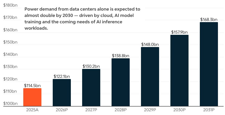 U.S. Data Center Market