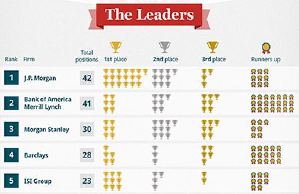 2014-10-all-america-research-team-infographic-lg.jpg