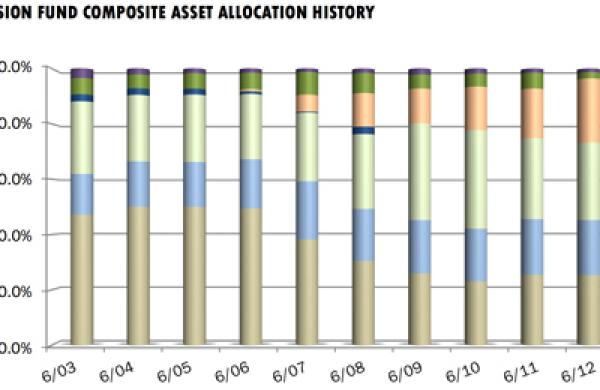 asset-allocation-large.jpg
