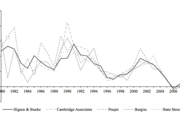 median-returns-for-buyouts-large.jpg