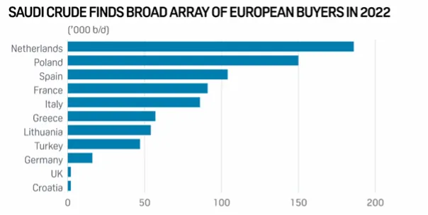 0313-oil-chart5.png