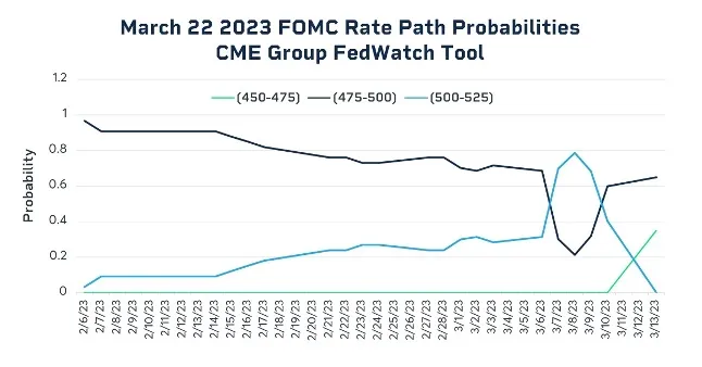 0403-cme-cpi-chart2.jpg