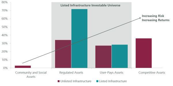 infrastructure-opportunity-ex2.jpg