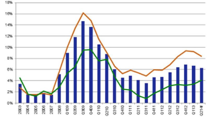 2013-08-yann-le-pallec-sandp-chart-large.jpg