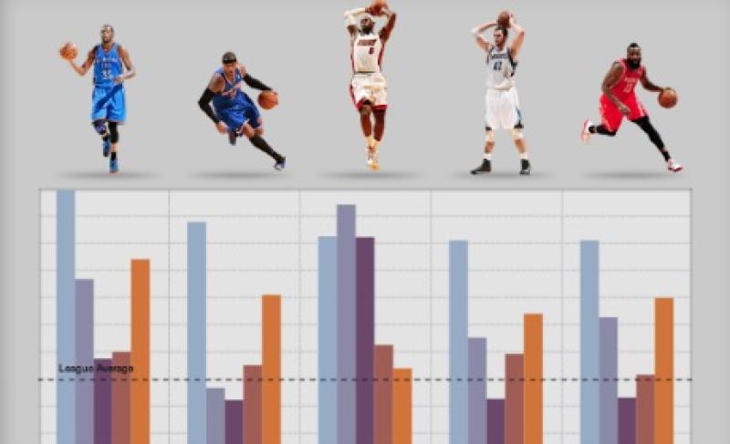 2013-12-daniel-nadler-nba-stats-large.jpg