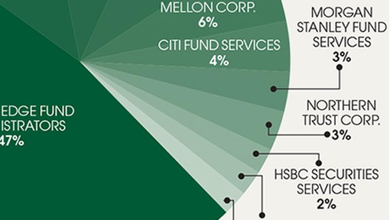 2014-07-rosalyn-retkwa-global-securities-services-fund-adminstrators-large.jpg