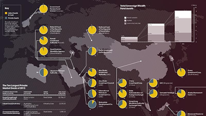 2014-09-georgina-hurst-sovereign-wealth-funds-large.jpg