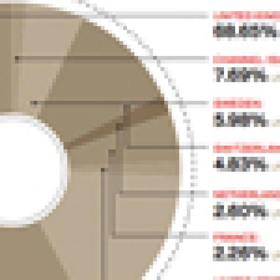 75assets-by-location.jpg