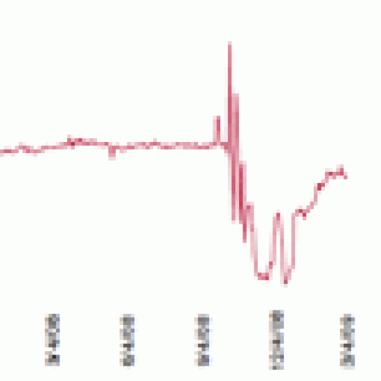 shortinggraph102.gif