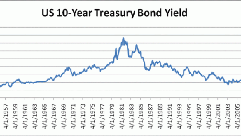 treasury-yield-big.gif