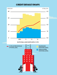 The Chartist-Credit Default Swaps: Notional Amounts with CCPs