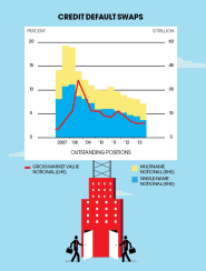 The Chartist-Credit Default Swaps: Outstanding Positions