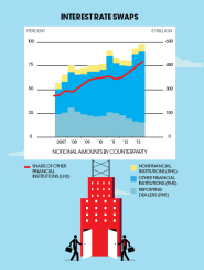 The Chartist-Interest Rate Swaps: Notional Amounts By Counterparty