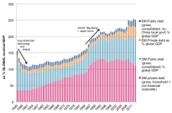 2015-02-investec-chart-2-global-debt-levels.png