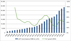 2015-04-investec-real-interest-rates-inflation-china.png