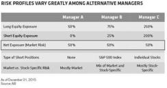 2016-01-gmtl-ab-alt-manager-risk-profiles-chart2.jpg