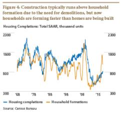 2016-04-gmtl-pimco-us-housing-market-chart4.jpg