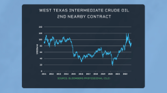 avolatileyearforoilmarkets-638045788871930002.png