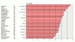 chart-april-2006-2.gif