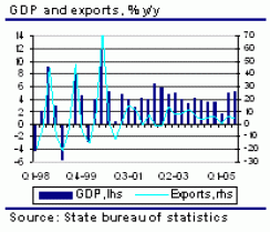 croatia-isi-gdp.gif