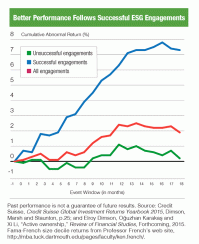 esg-report-chart.gif