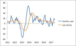 global-market-thought-leaders-jp-morgan-mexico-exports-chart-4-copy.jpg