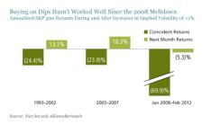 Balancing risk and return