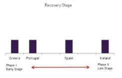 recovery-stage-cropped.jpg